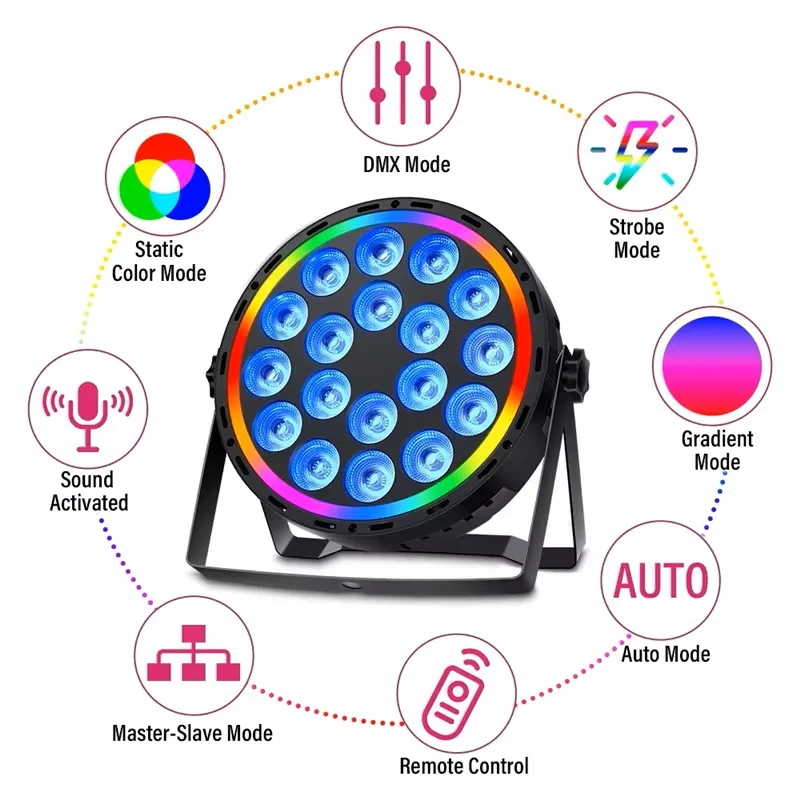 ไฟพาร์ LED 4-in-1 กำลังไฟ 180W - Event & Party Supply บทวิจารณ์และราคา